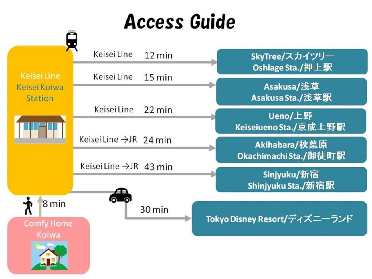 Comfy Home Koiwa 東京都 外观 照片